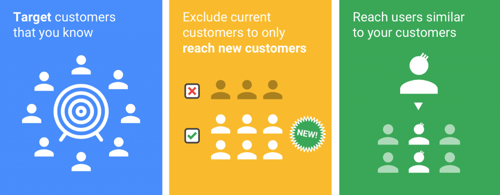 Google AdWrods Customer Match Targeting